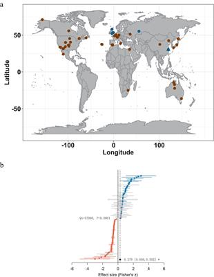 Underestimation of global soil CO2 flux measurements caused by near-surface winds